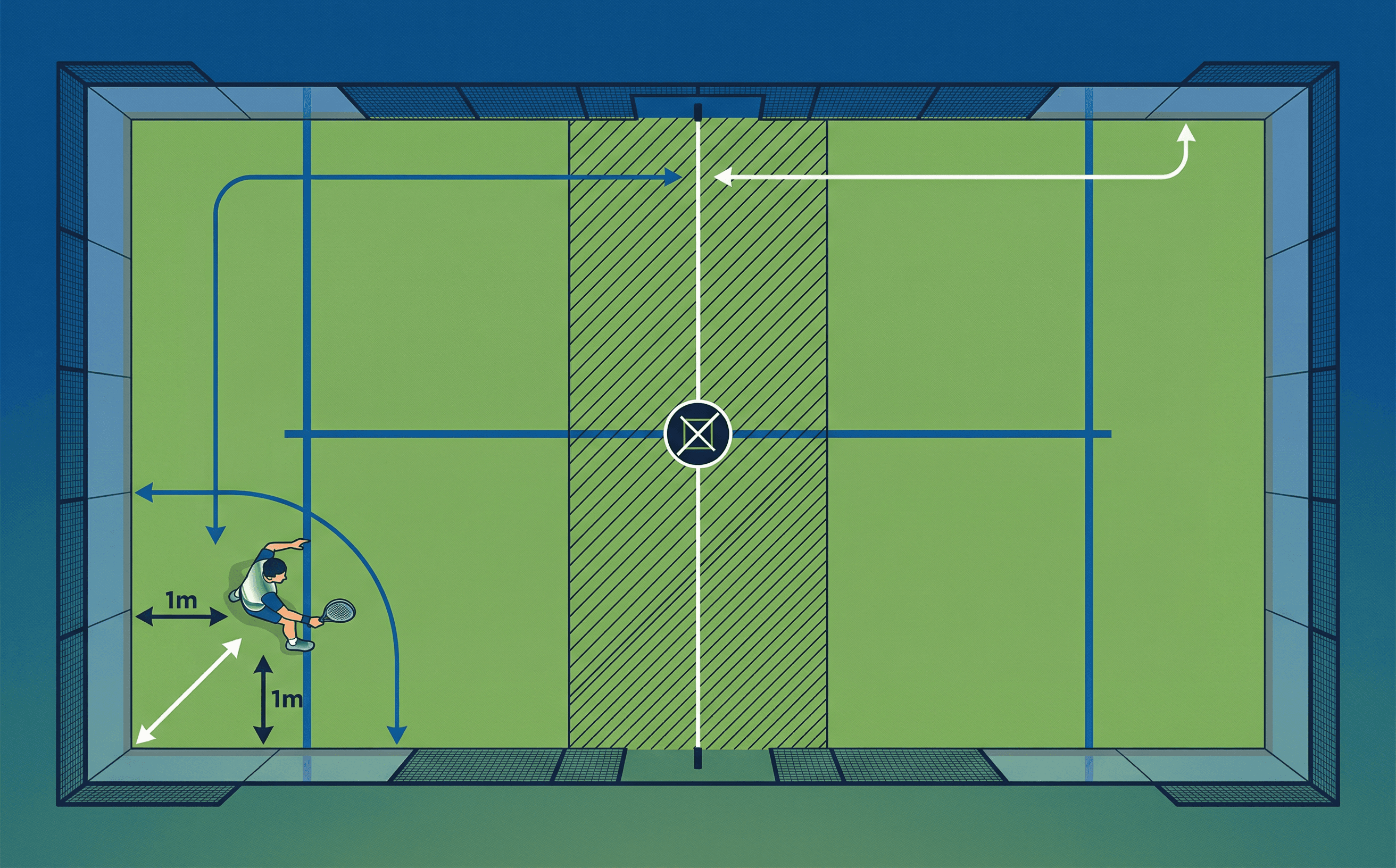 Sortir du No Man's Land : le guide du positionnement défensif au padel (2026)